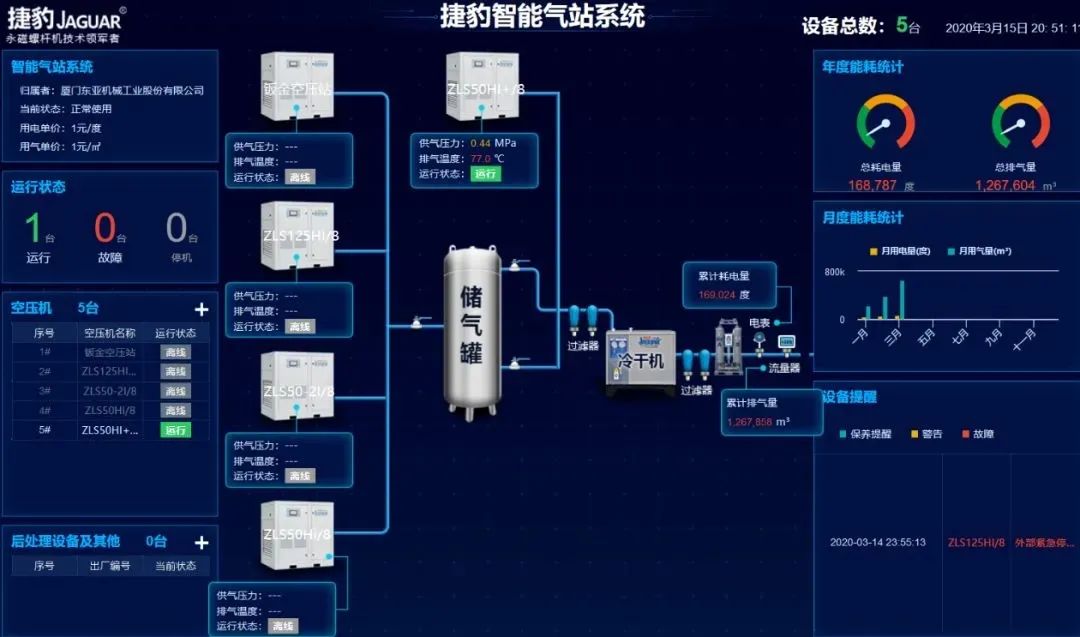 空壓站智能管家捷豹智控企業(yè)節(jié)能好助手江蘇捷豹空壓機(jī)！